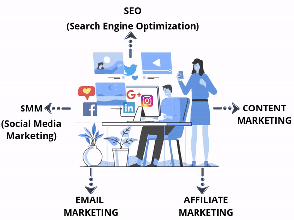 Digital Marketing Packages